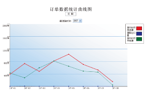 中國郵政速遞國內禮儀業(yè)務處理平臺功能界面2