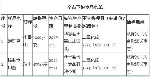 二氧化硫檢測